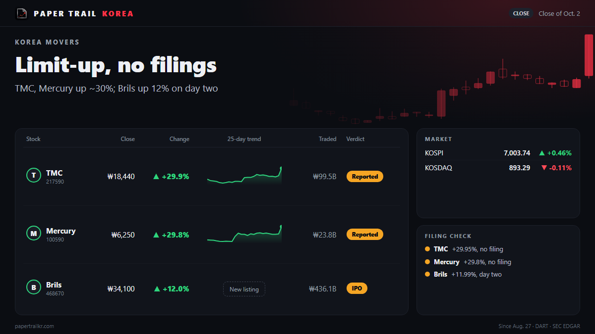 Why Is TMC Stock Up 30% Today? Fiber-Optic Rally, No Filing (Oct 2, 2026)
